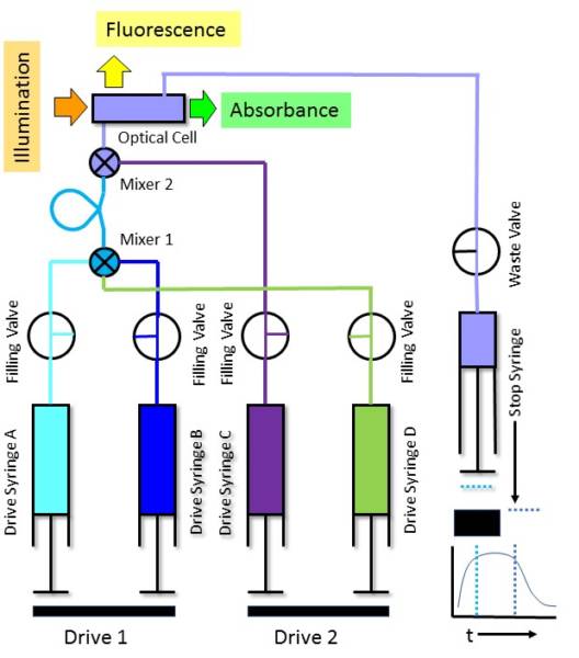 stopped-flow-tgk-scientific-stopped-flow-solutions